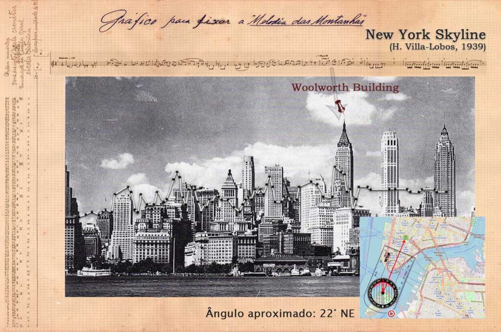 Figura 25 - Vista do Baixo Manhattan (1936) desde a Governors Island (FAVRIFY.COM, s.d.) (The New York Skyline's Incredible Story In Pictures (s.d.), s.d.) Ângulo aproximado de captura calculado com a aplicação web Open Street Map Compass (MAHDY, 2020).