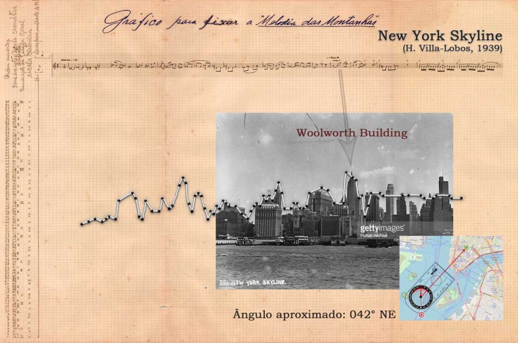 Figura 26 - New York Skyline circa 1930: The New York skyline from the waterfront. Photo by Hulton Archive/Getty Images (HULTON ARCHIVE, 1930) Ângulo aproximado de captura calculado com a aplicação web Open Street Map Compass (MAHDY, 2020).