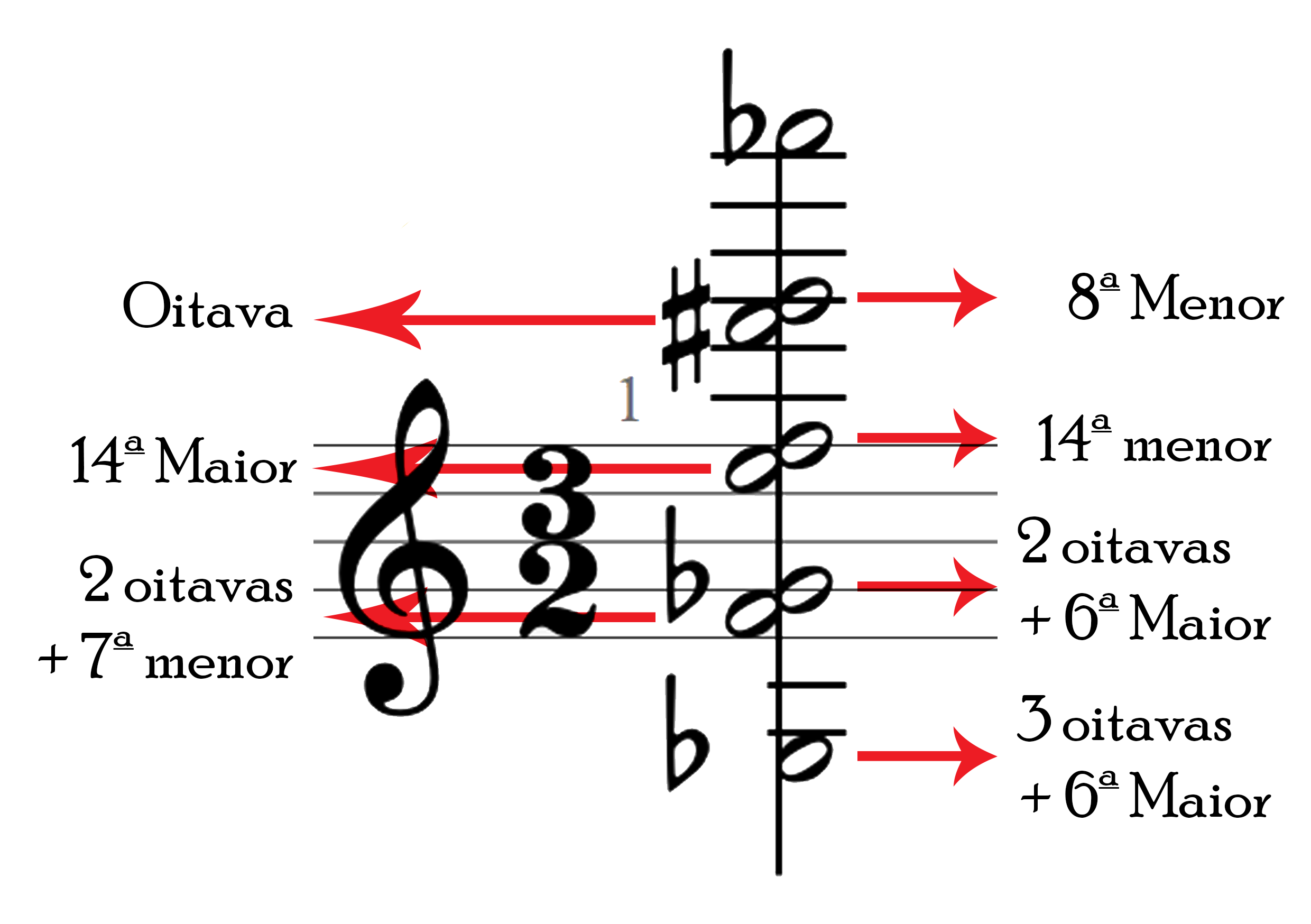 Figura 1 – Acorde no 8º compasso de "Narrative for String Orchestra" (Bernard Herrmann)