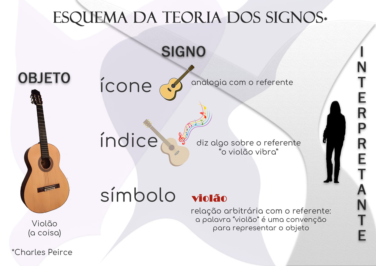 Tradução Multimodal